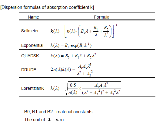 Dispersion formulas