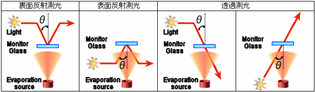 測光方式の説明画面